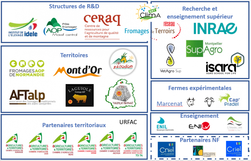 tous les partenaires ADAoPT